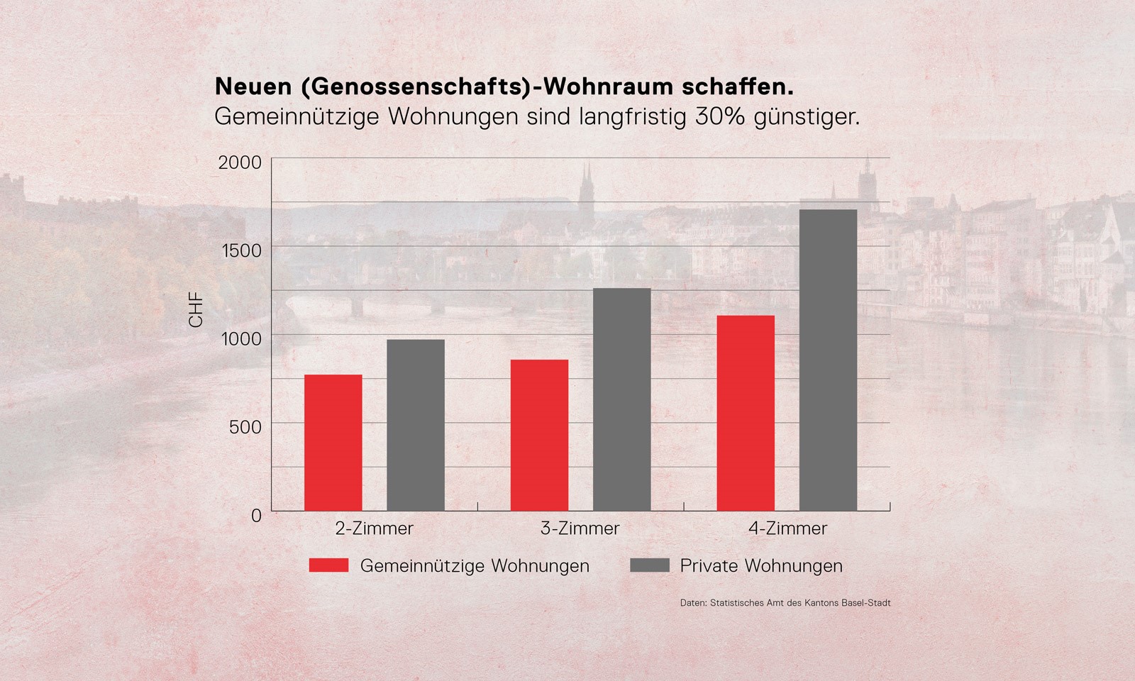 Genossenschaften_Privaten